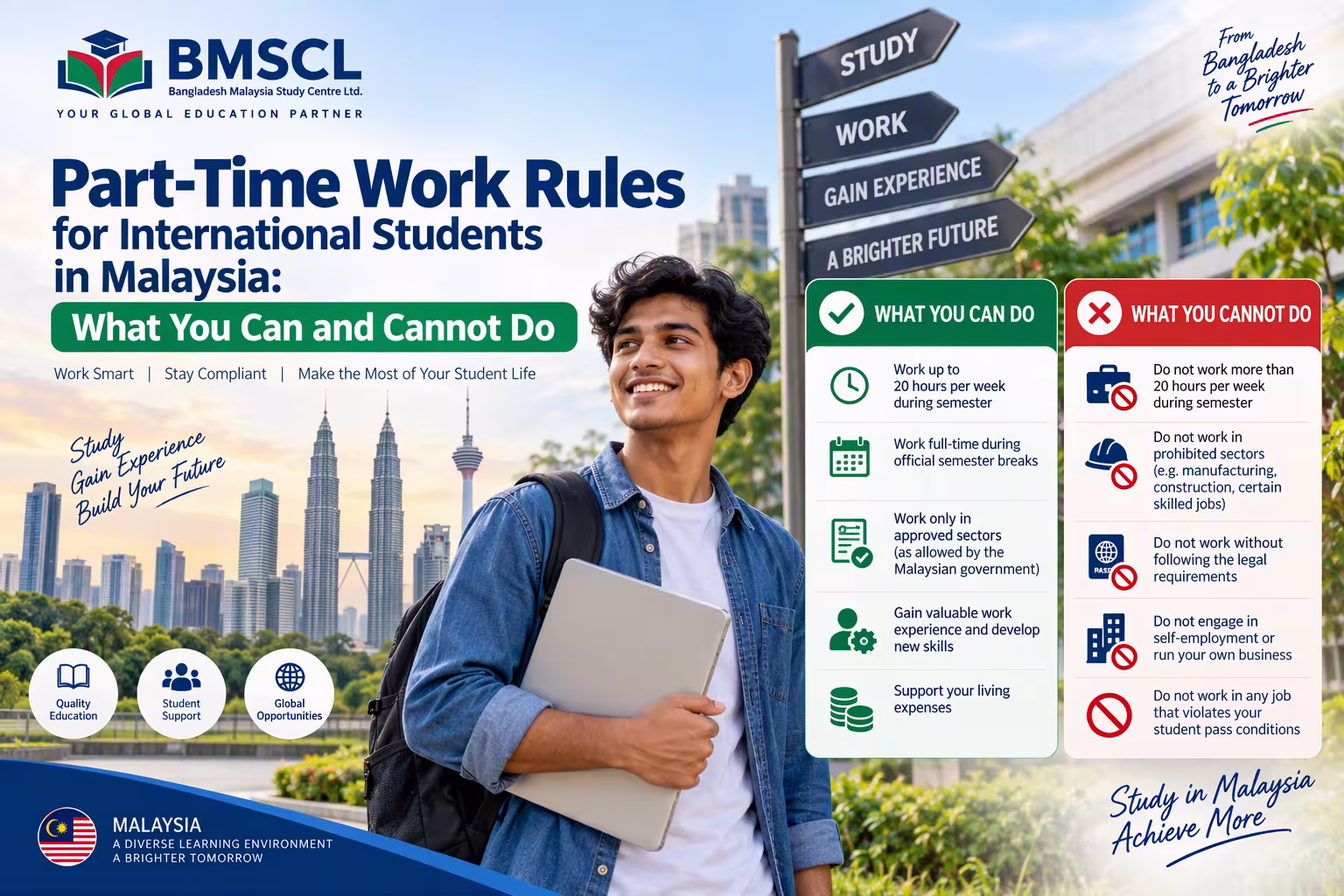 Part-Time Work Rules for International Students in Malaysia: What You Can and Cannot Do