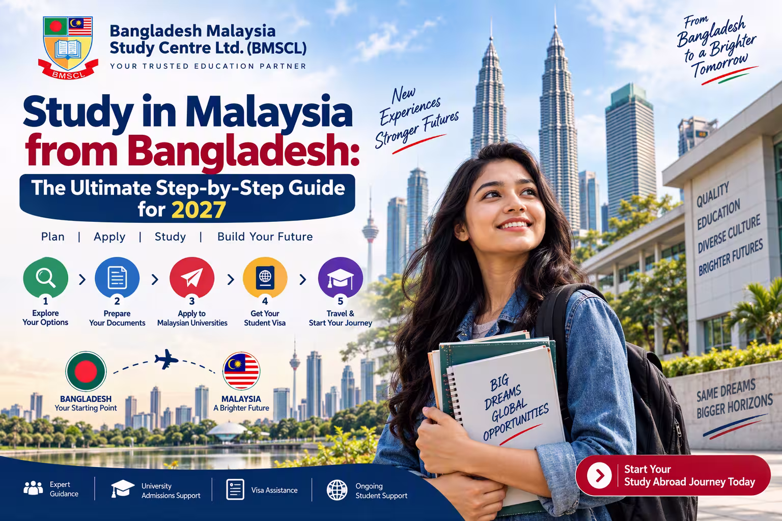 Study in Malaysia from Bangladesh: The Ultimate Step-by-Step Guide for 2027