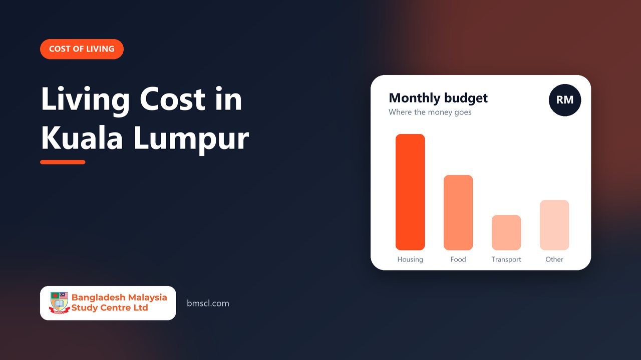 Cost of Living in Kuala Lumpur for Bangladeshi Students: A Monthly Budget